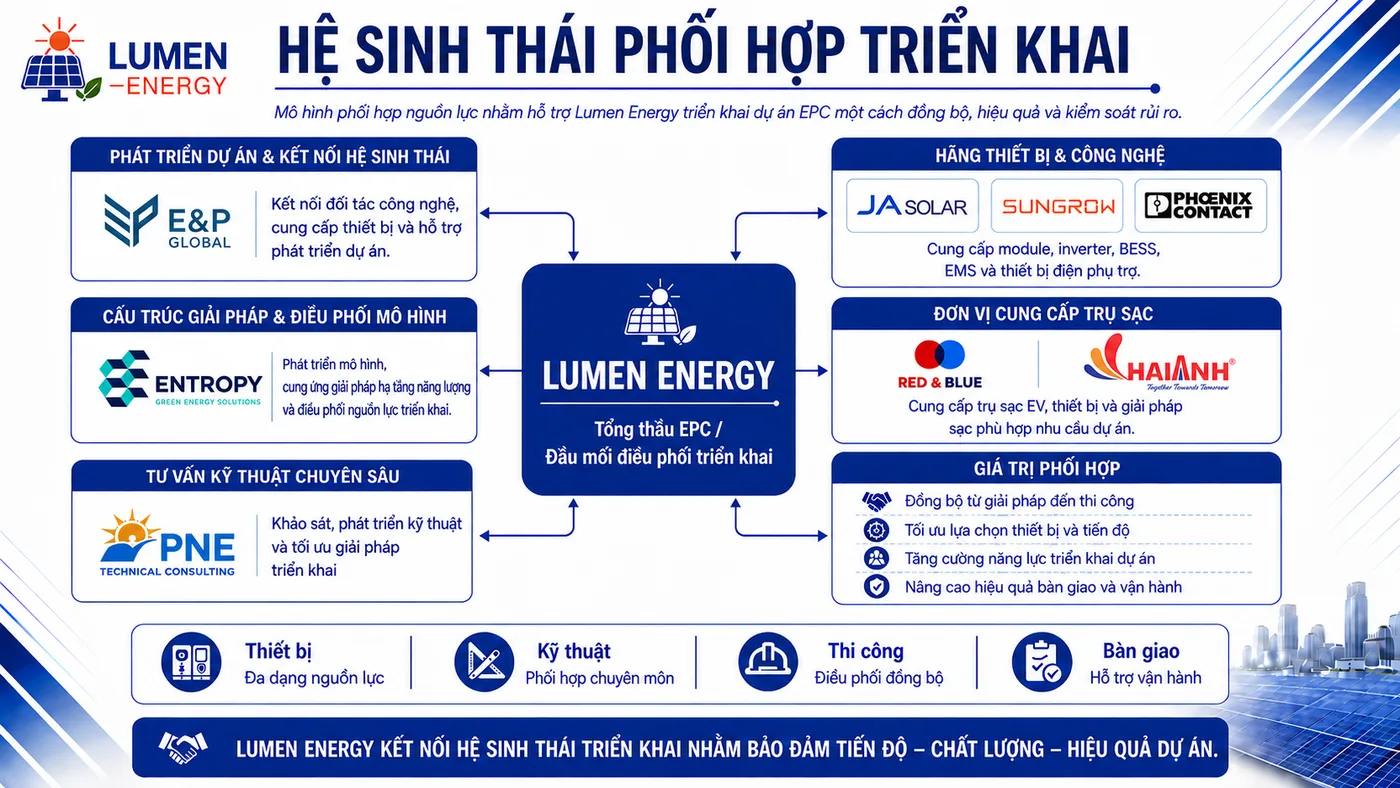 Hệ sinh thái phối hợp triển khai