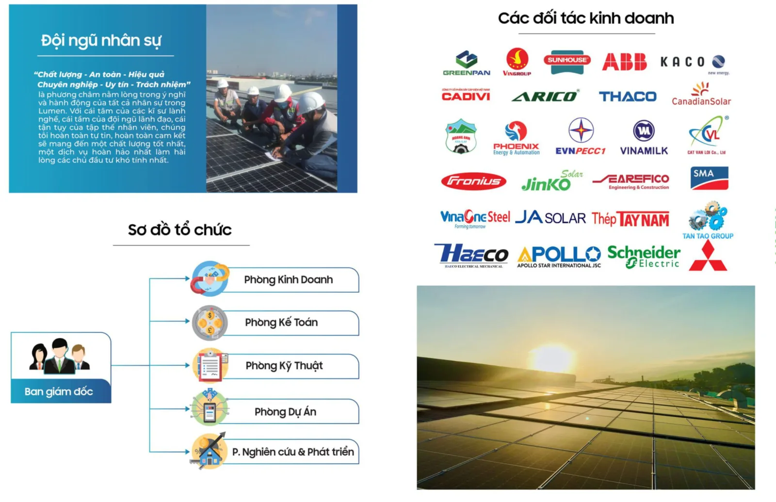 Đối tác kinh doanh và sơ đồ tổ chức