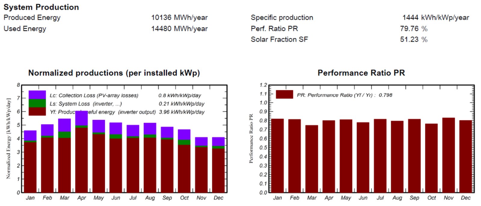 Steel plant with rooftop solar and battery storage containers